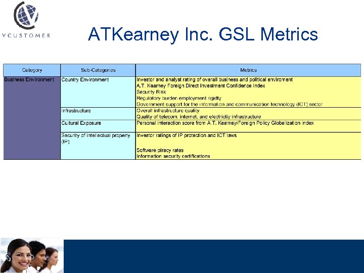 ATKearney Inc. GSL Metrics 