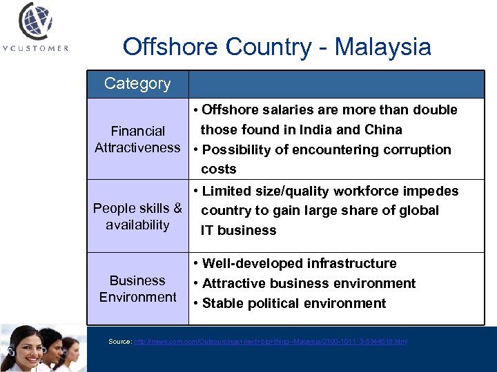 Offshore Country - Malaysia Category • Offshore salaries are more than double those found
