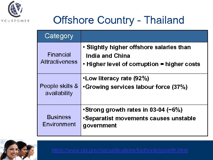 Offshore Country - Thailand Category • Slightly higher offshore salaries than Financial India and
