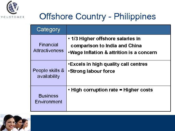 Offshore Country - Philippines Category • 1/3 Higher offshore salaries in Financial comparison to
