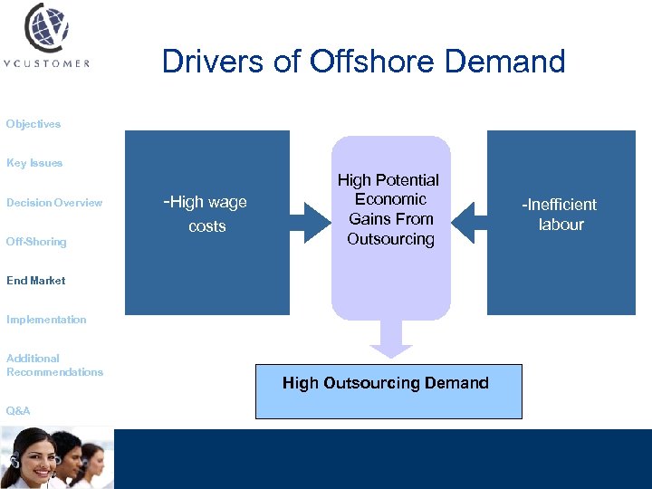Drivers of Offshore Demand Objectives Key Issues Decision Overview Off-Shoring -High wage costs High