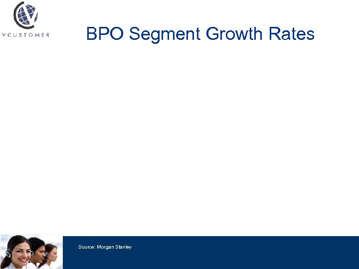 BPO Segment Growth Rates Source: Morgan Stanley 