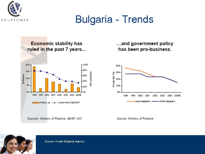 Bulgaria - Trends Source: Invest Bulgaria Agency 