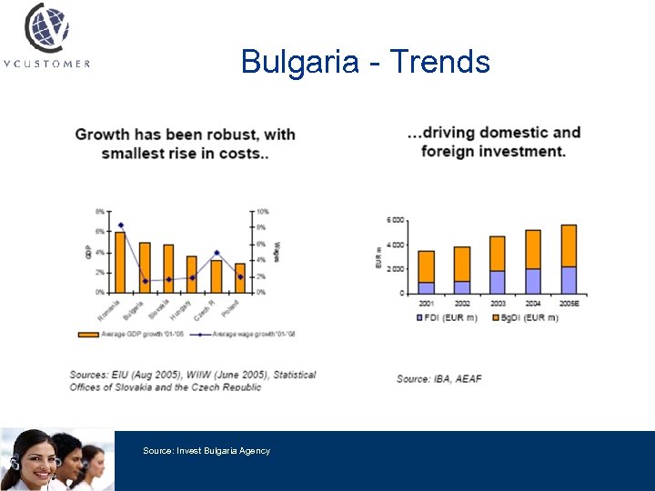 Bulgaria - Trends Source: Invest Bulgaria Agency 