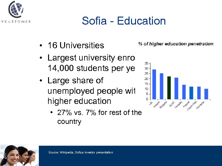 Sofia - Education • 16 Universities • Largest university enrolls 14, 000 students per