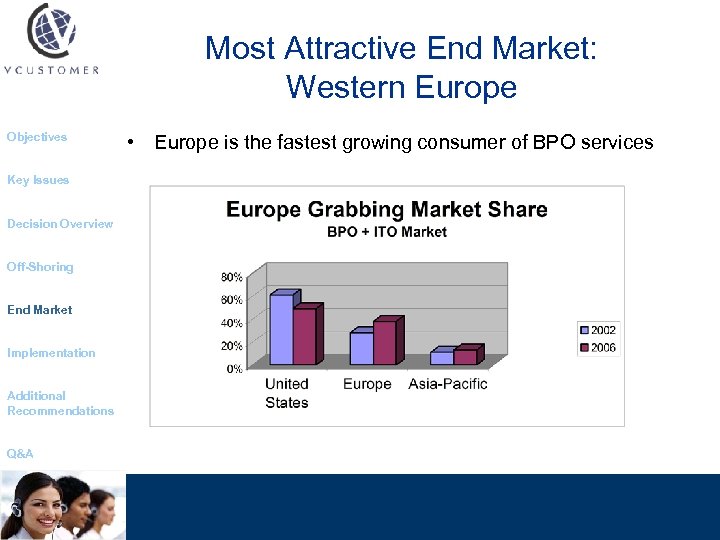 Most Attractive End Market: Western Europe Objectives Key Issues Decision Overview Off-Shoring End Market