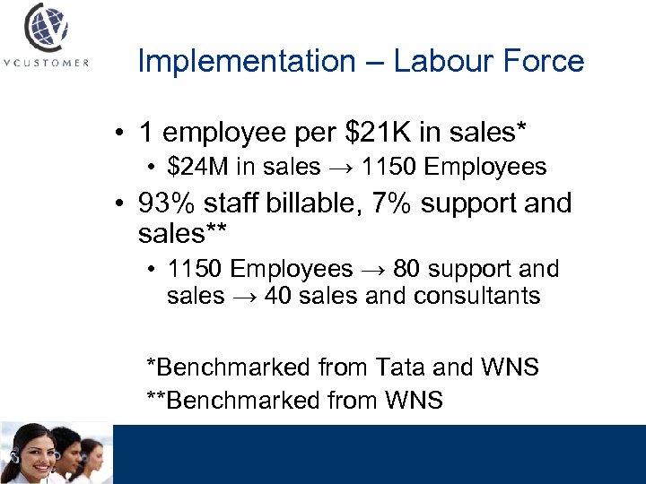 Implementation – Labour Force • 1 employee per $21 K in sales* • $24