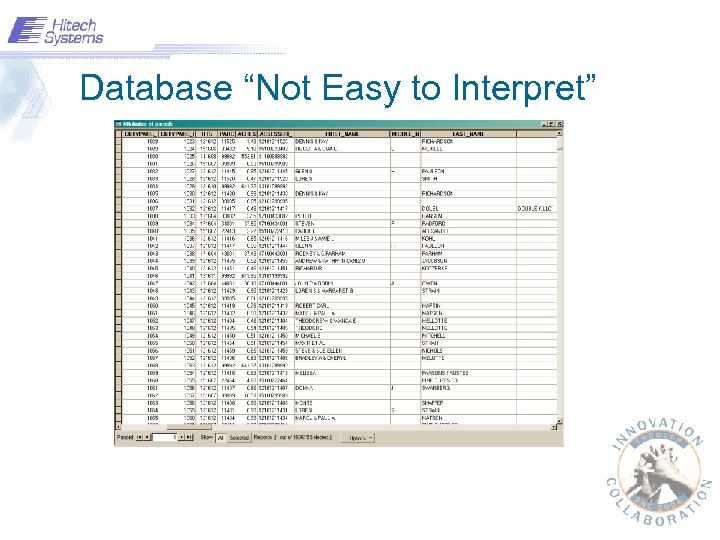 Database “Not Easy to Interpret” 