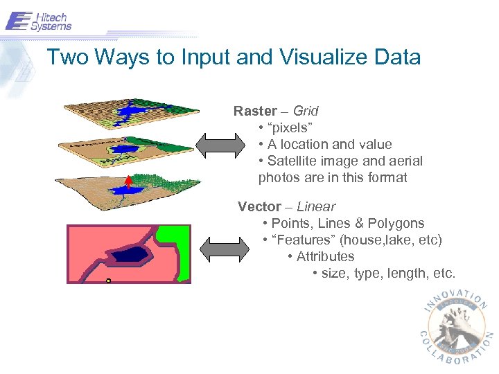 Two Ways to Input and Visualize Data Raster – Grid • “pixels” • A