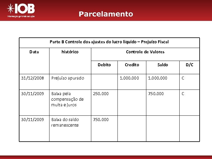 Parcelamento Parte B Controle dos ajustes do lucro liquido – Prejuízo Fiscal Data histórico