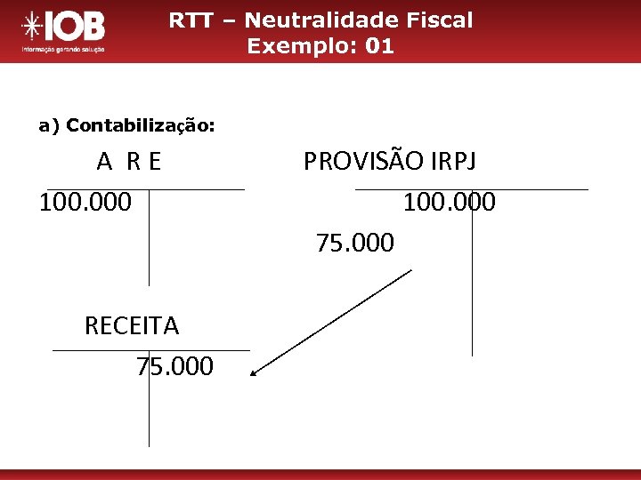 RTT – Neutralidade Fiscal Exemplo: 01 a) Contabilização: A RE 100. 000 RECEITA 75.