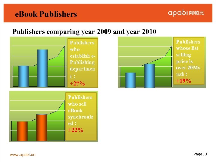 Boom Of Electronic Publishing In China Www Apabi