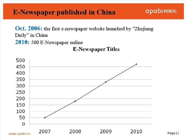 Boom Of Electronic Publishing In China Www Apabi