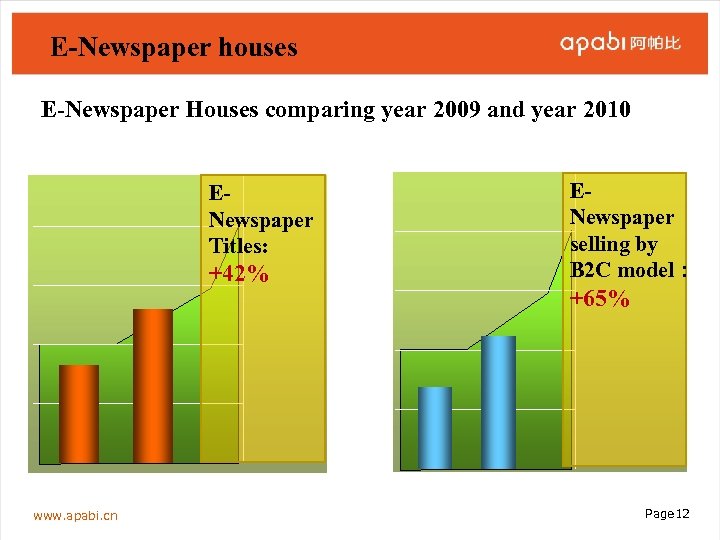 E-Newspaper houses E-Newspaper Houses comparing year 2009 and year 2010 ENewspaper Titles: +42% www.