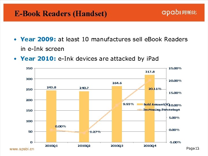E-Book Readers (Handset) • Year 2009: at least 10 manufactures sell e. Book Readers