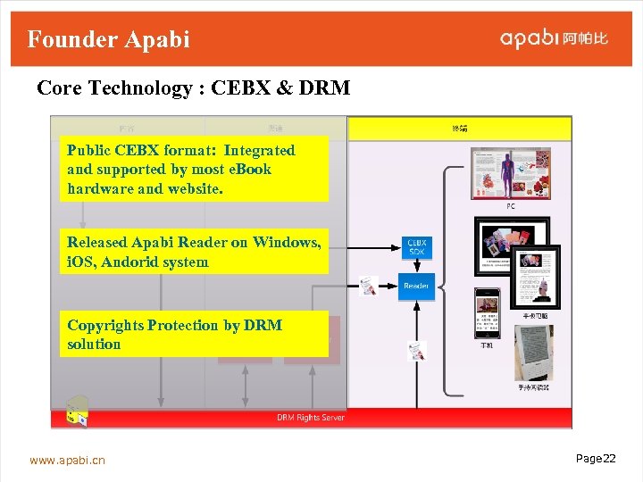 Founder Apabi Core Technology : CEBX & DRM Public CEBX format: Integrated and supported