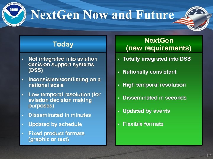 Next. Gen Now and Future Next. Gen (new requirements) Today • • • Not