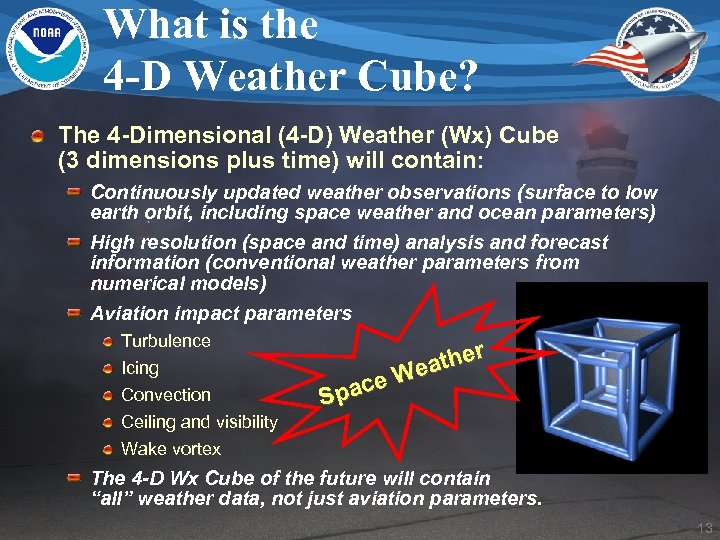 What is the 4 -D Weather Cube? The 4 -Dimensional (4 -D) Weather (Wx)