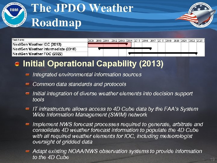 The JPDO Weather Roadmap Initial Operational Capability (2013) Integrated environmental information sources Common data