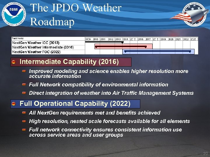 The JPDO Weather Roadmap Intermediate Capability (2016) Improved modeling and science enables higher resolution