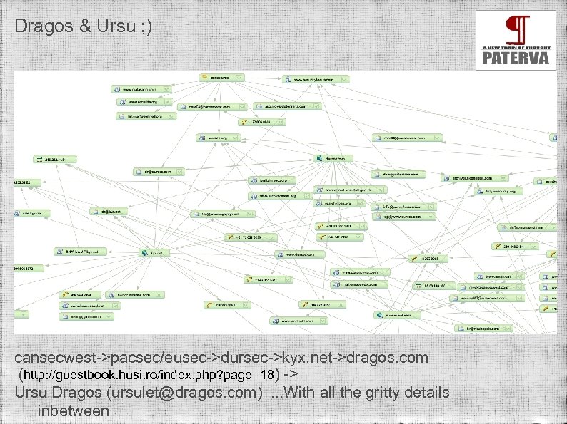 Dragos & Ursu ; ) cansecwest->pacsec/eusec->dursec->kyx. net->dragos. com (http: //guestbook. husi. ro/index. php? page=18)