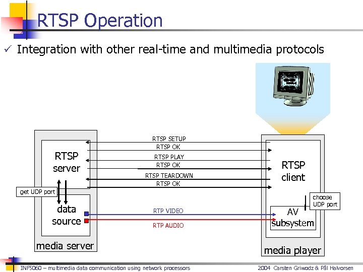 RTSP Operation ü Integration with other real-time and multimedia protocols RTSP server RTSP SETUP