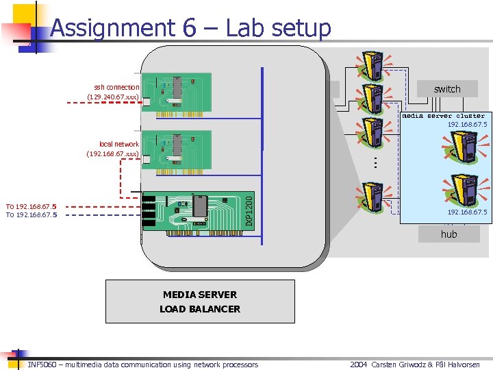 Assignment 6 – Lab setup IXP lab ssh connection (129. 240. 67. xxx) switch