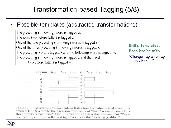 Transformation-based Tagging (5/8) • Possible templates (abstracted transformations) Brill’s templates. Each begins with “Change