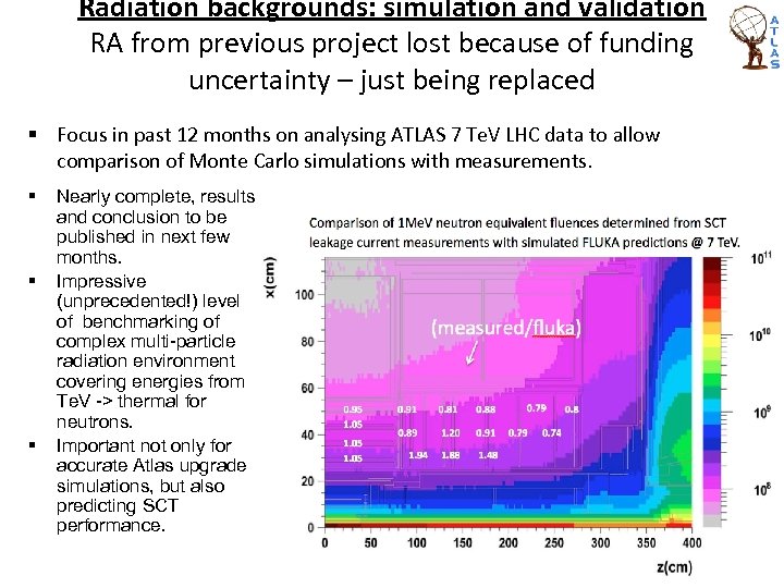 Radiation backgrounds: simulation and validation RA from previous project lost because of funding uncertainty