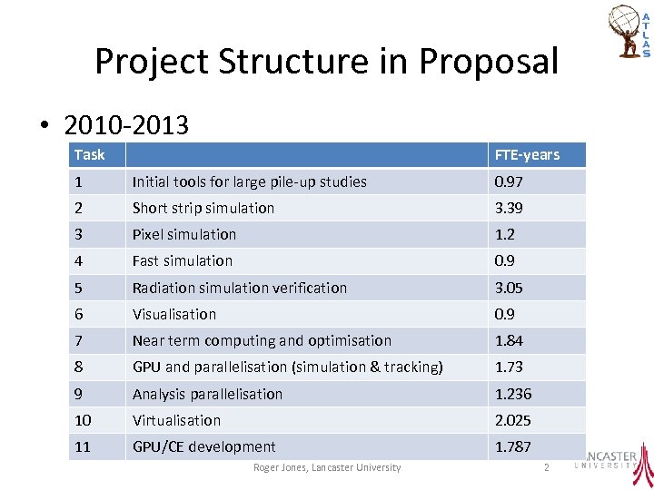 Project Structure in Proposal • 2010 -2013 Task FTE-years 1 Initial tools for large