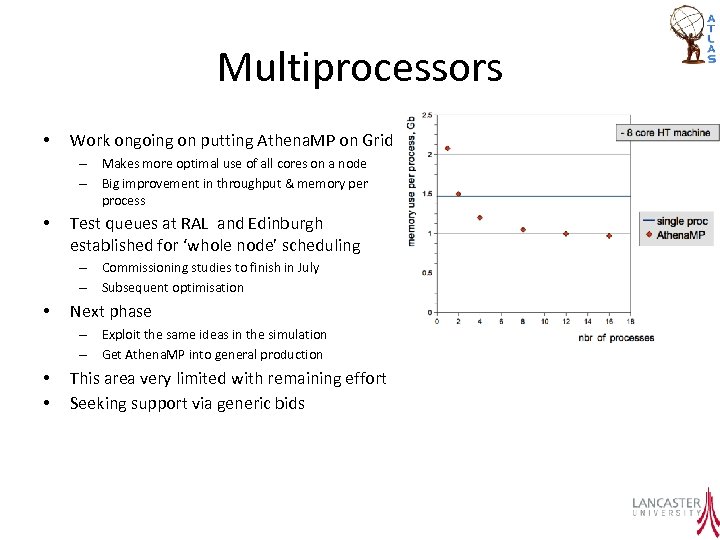 Multiprocessors • Work ongoing on putting Athena. MP on Grid – Makes more optimal