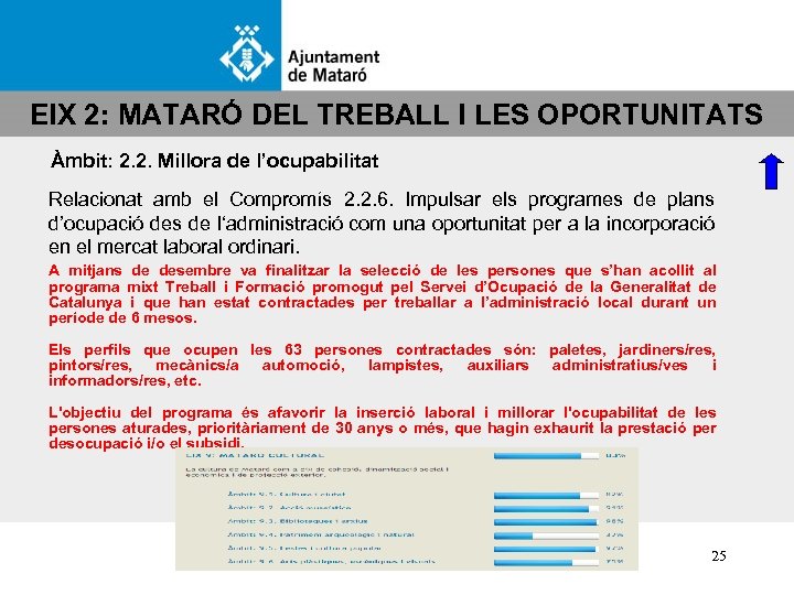 EIX 2: MATARÓ DEL TREBALL I LES OPORTUNITATS Àmbit: 2. 2. Millora de l’ocupabilitat