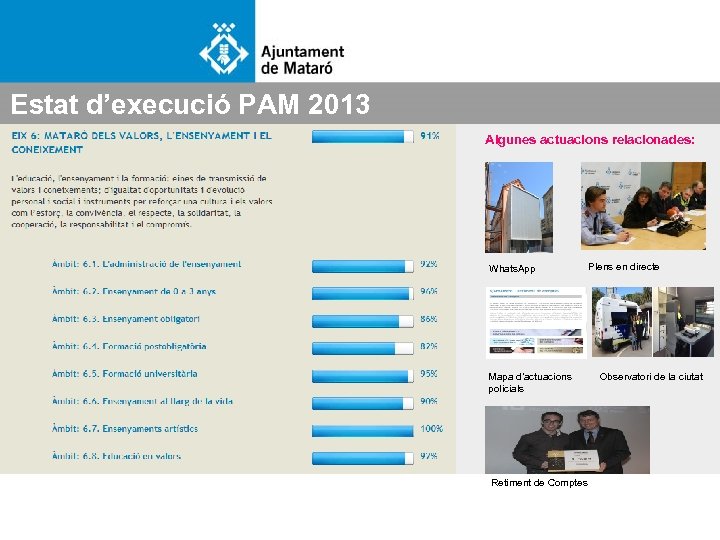 Estat d’execució PAM 2013 Algunes actuacions relacionades: Whats. App Mapa d’actuacions policials Retiment de