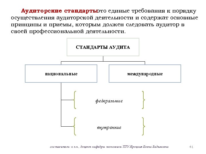 Аудиторские стандартыэто единые требования к порядку осуществления аудиторской деятельности и содержат основные принципы и