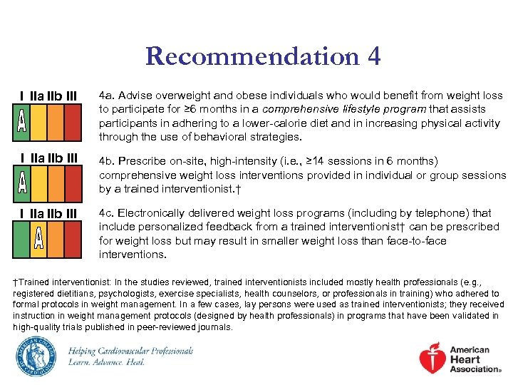 Recommendation 4 I IIa IIb III 4 a. Advise overweight and obese individuals who