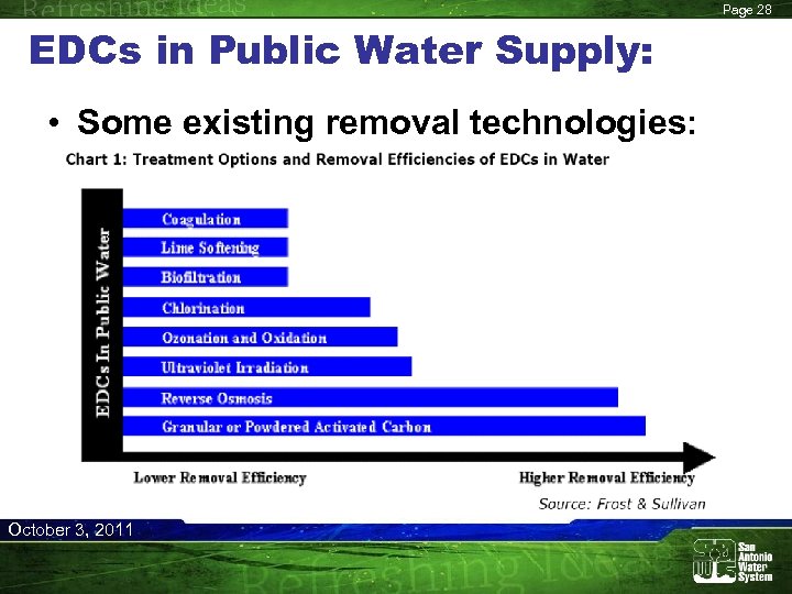 Page 28 EDCs in Public Water Supply: • Some existing removal technologies: October 3,