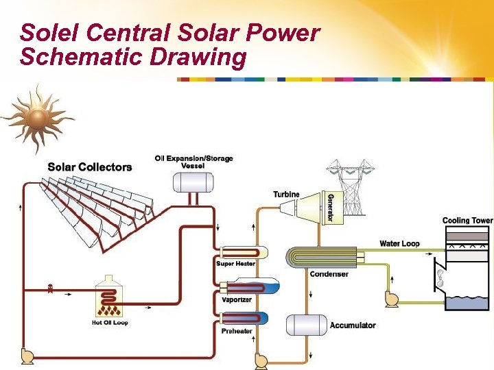 Solel Central Solar Power Schematic Drawing 