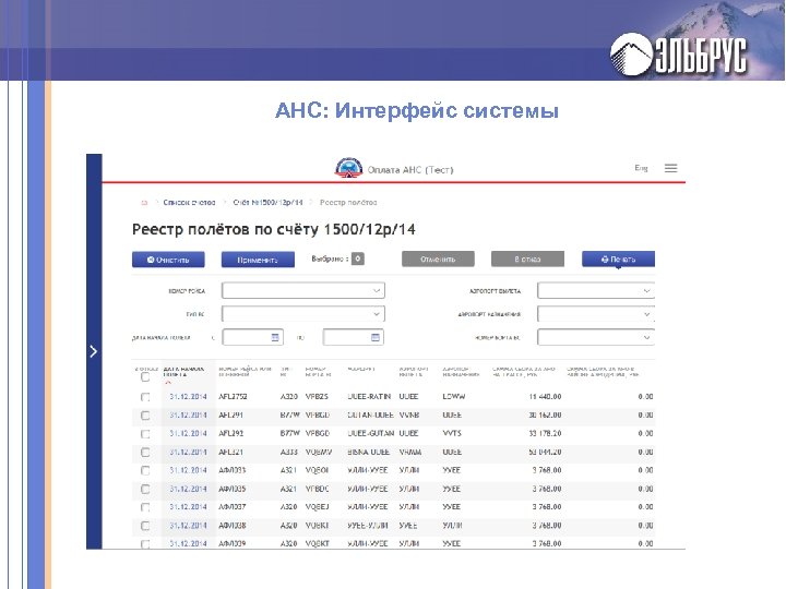 АНС: Интерфейс системы 