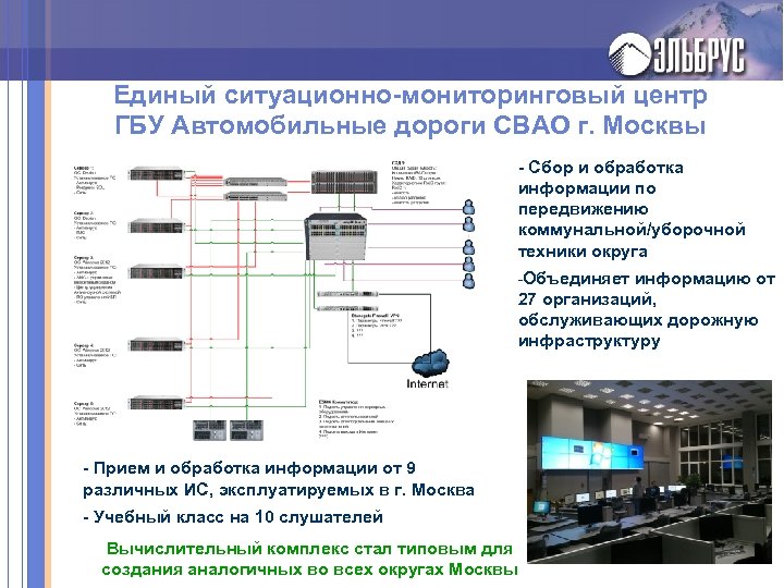 Карта дорог гбу автомобильные дороги