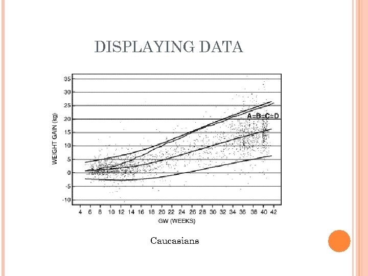 DISPLAYING DATA Caucasians 