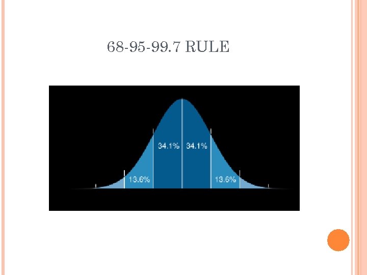 68 -95 -99. 7 RULE 