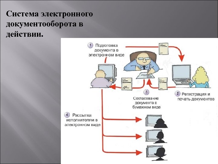 Презентация электронного документооборота