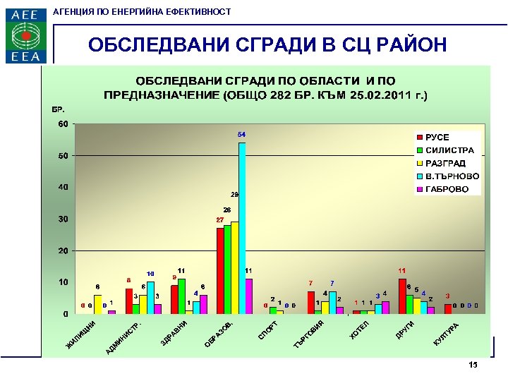 АГЕНЦИЯ ПО ЕНЕРГИЙНА ЕФЕКТИВНОСТ ОБСЛЕДВАНИ СГРАДИ В CЦ РАЙОН 15 