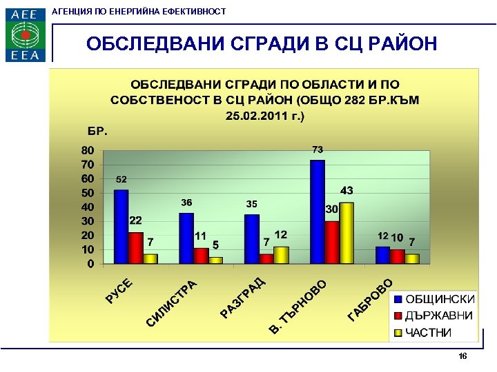 АГЕНЦИЯ ПО ЕНЕРГИЙНА ЕФЕКТИВНОСТ ОБСЛЕДВАНИ СГРАДИ В CЦ РАЙОН 16 