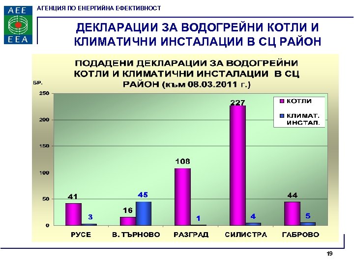 АГЕНЦИЯ ПО ЕНЕРГИЙНА ЕФЕКТИВНОСТ ДЕКЛАРАЦИИ ЗА ВОДОГРЕЙНИ КОТЛИ И КЛИМАТИЧНИ ИНСТАЛАЦИИ В СЦ РАЙОН