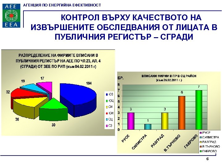 АГЕНЦИЯ ПО ЕНЕРГИЙНА ЕФЕКТИВНОСТ КОНТРОЛ ВЪРХУ КАЧЕСТВОТО НА ИЗВЪРШЕНИТЕ ОБСЛЕДВАНИЯ ОТ ЛИЦАТА В ПУБЛИЧНИЯ