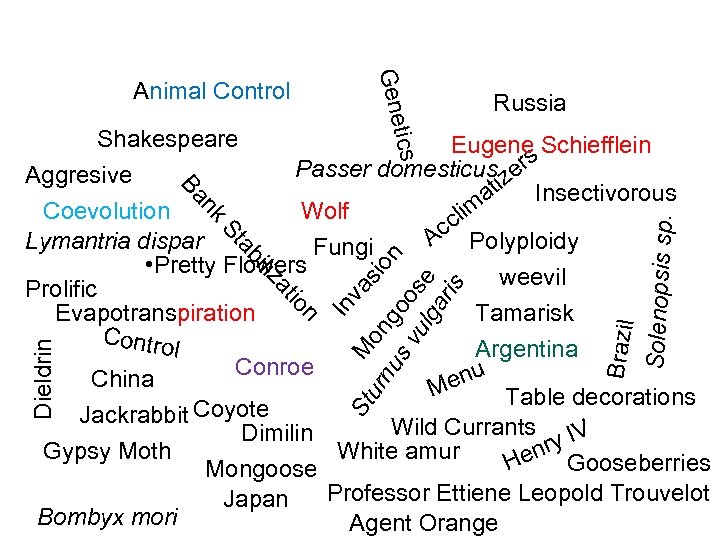 Gene Animal Control tics Shakespeare Russia nu ur Solenopsis sp. on M Brazil In