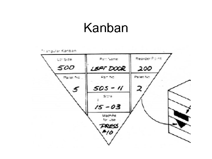 Kanban 