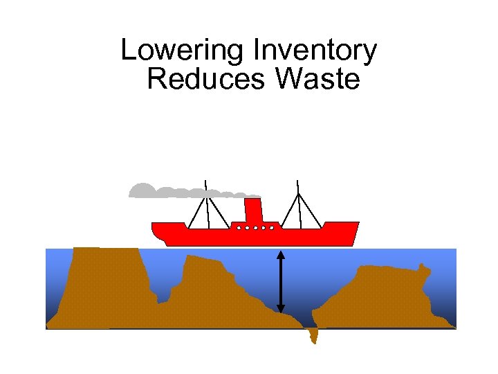 Lowering Inventory Reduces Waste 