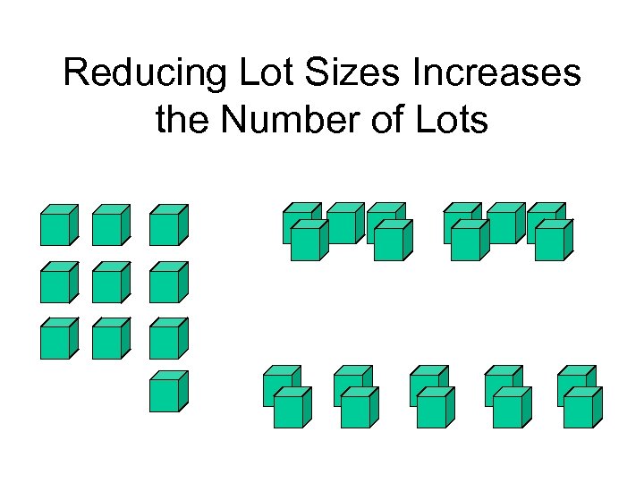 Reducing Lot Sizes Increases the Number of Lots 